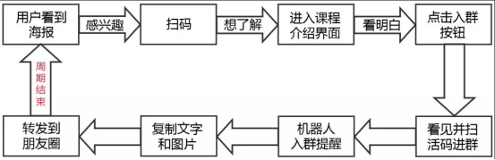 微信群裂变海报裂变赚插图1