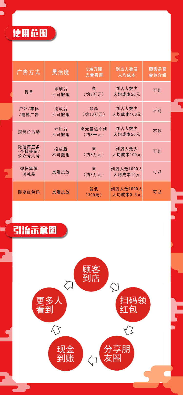 裂变红包源码系统图3