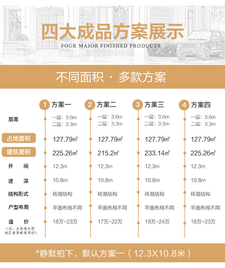 新农村欧式新款二层别墅设计图纸_乡村自建房子房屋全套施工图CAD设计图5