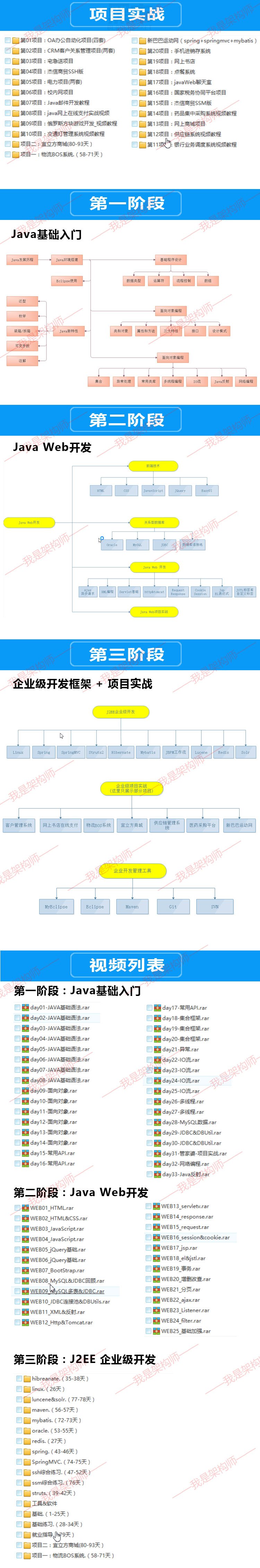 最新黑马javaee传智播客32期_黑马程序员java全套视频教程图片