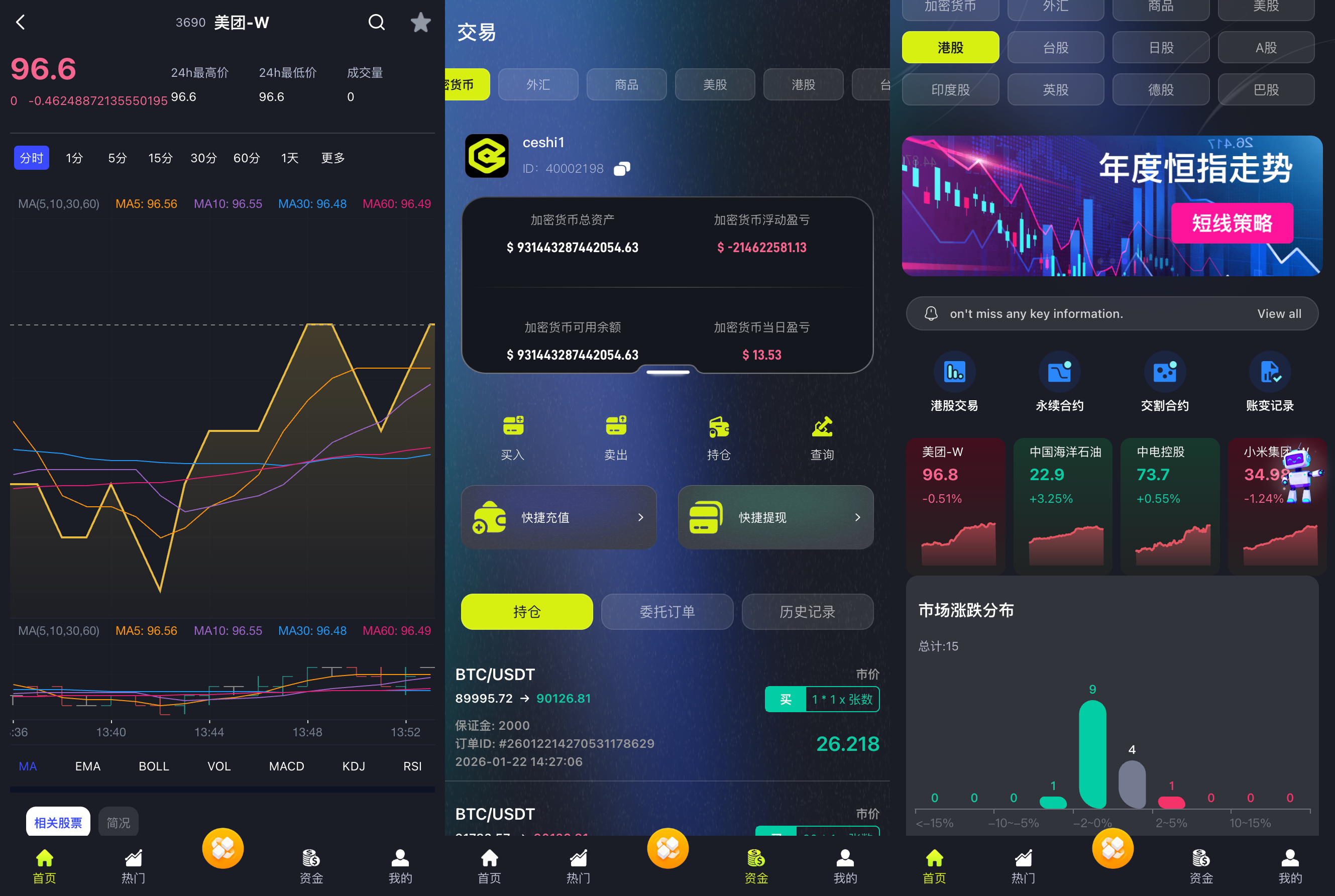 多语言区块链交易所源码-dapp交易所源码-综合股票交易所源码图6