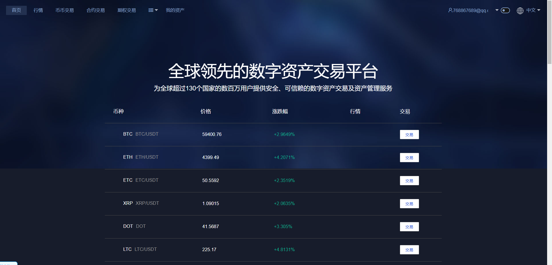 区块链交易所源码图2