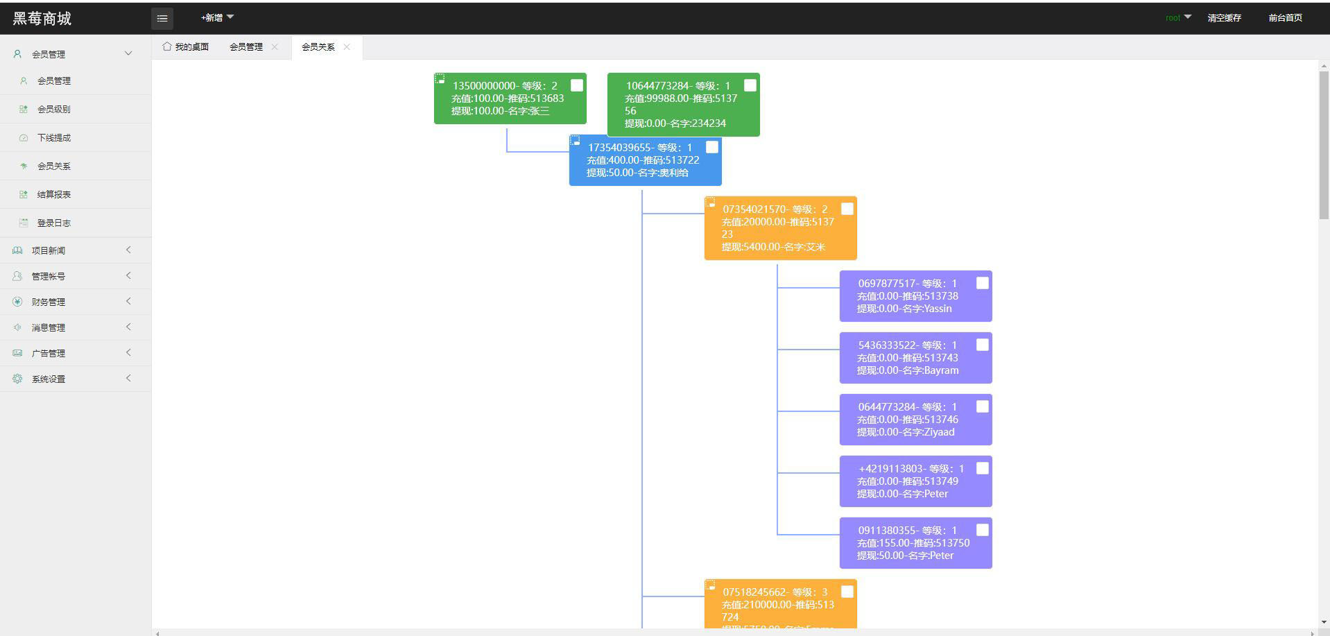 多语言投资理财系统源码-西班牙投资理财金融源码图2