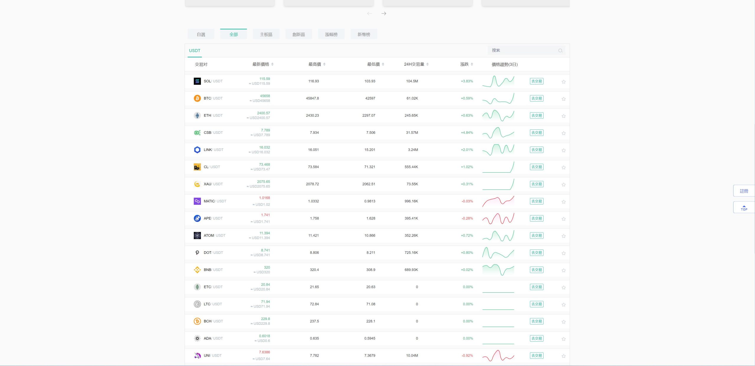 多语言交易所系统源码-五国语言区块链交易所源码图2