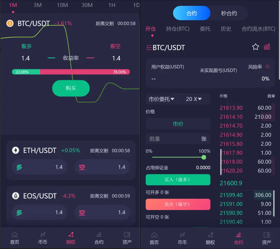 多语言交易所源码-19国语言区块链交易所源码图2