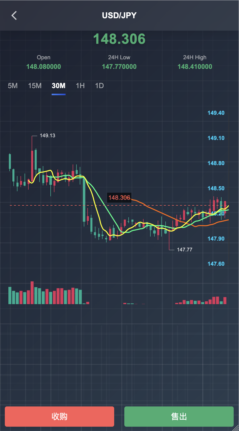 海外多语言微交易所源码-九国语言微交易所源码图2