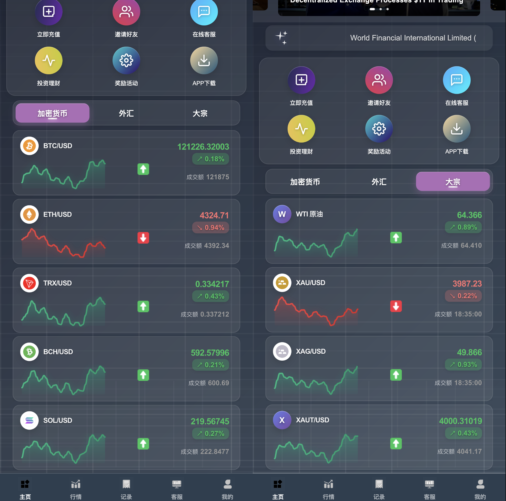 投资理财秒合约源码-24国语言微交易所源码-大宗商品微交易源码图2