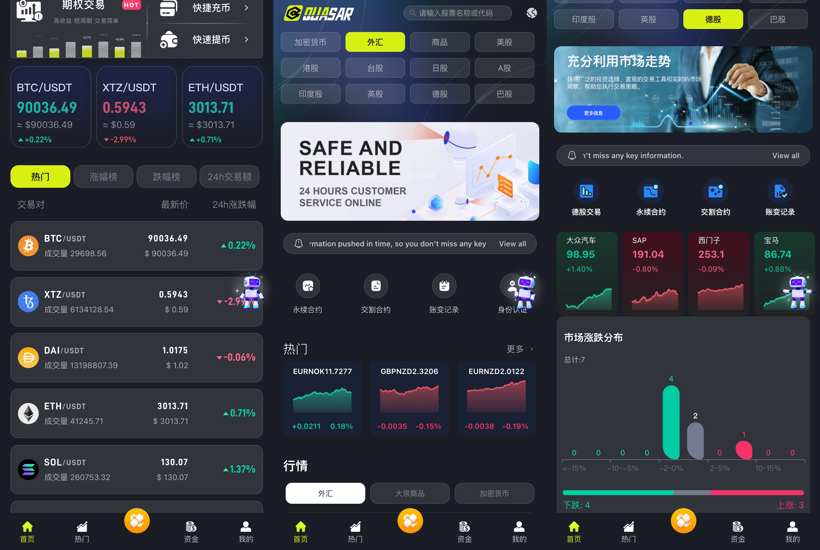 综合股票交易所源码-区块链交易所源码-dapp交易所源码图2