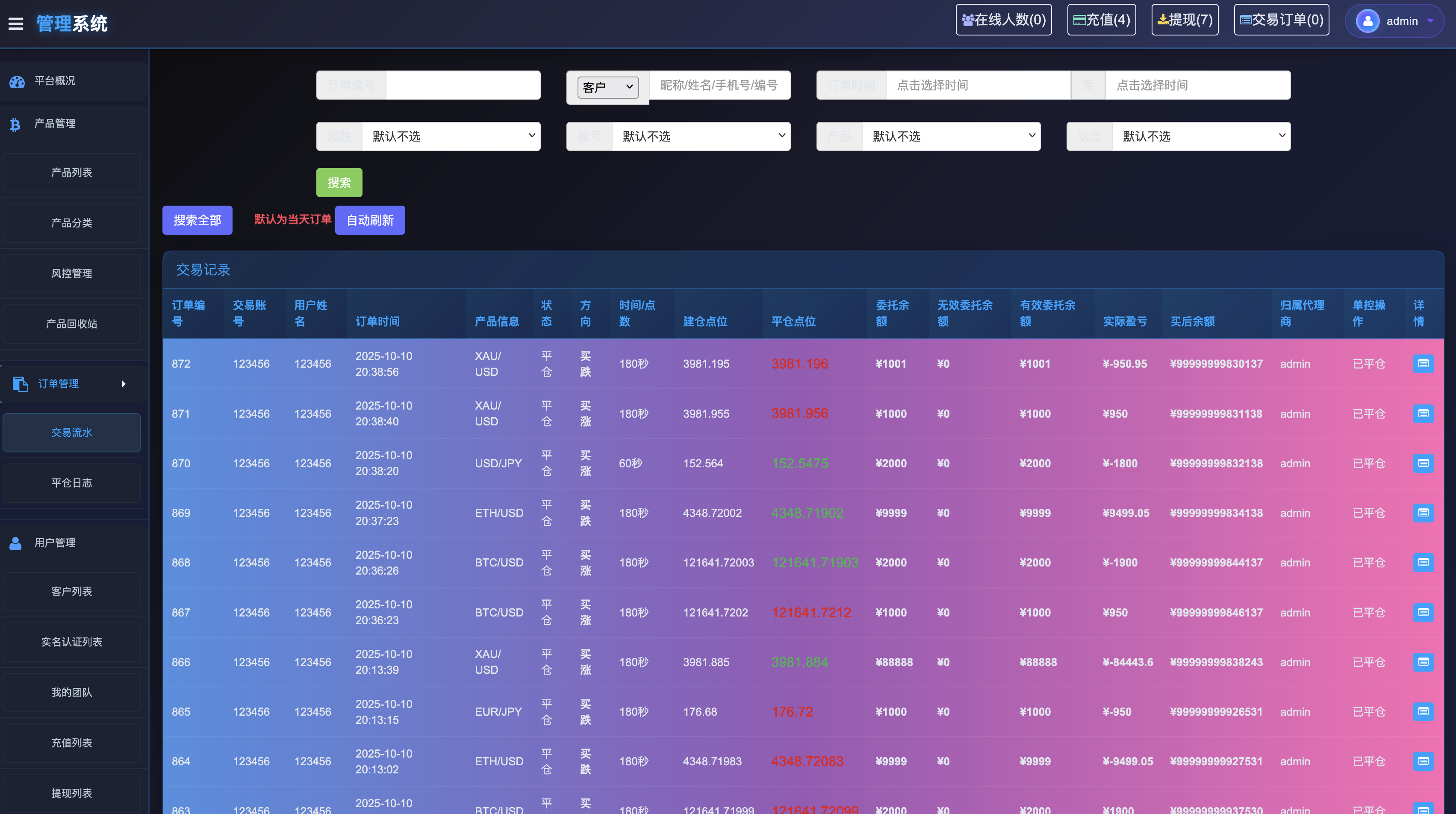 投资理财秒合约源码-24国语言微交易所源码-大宗商品微交易源码图11