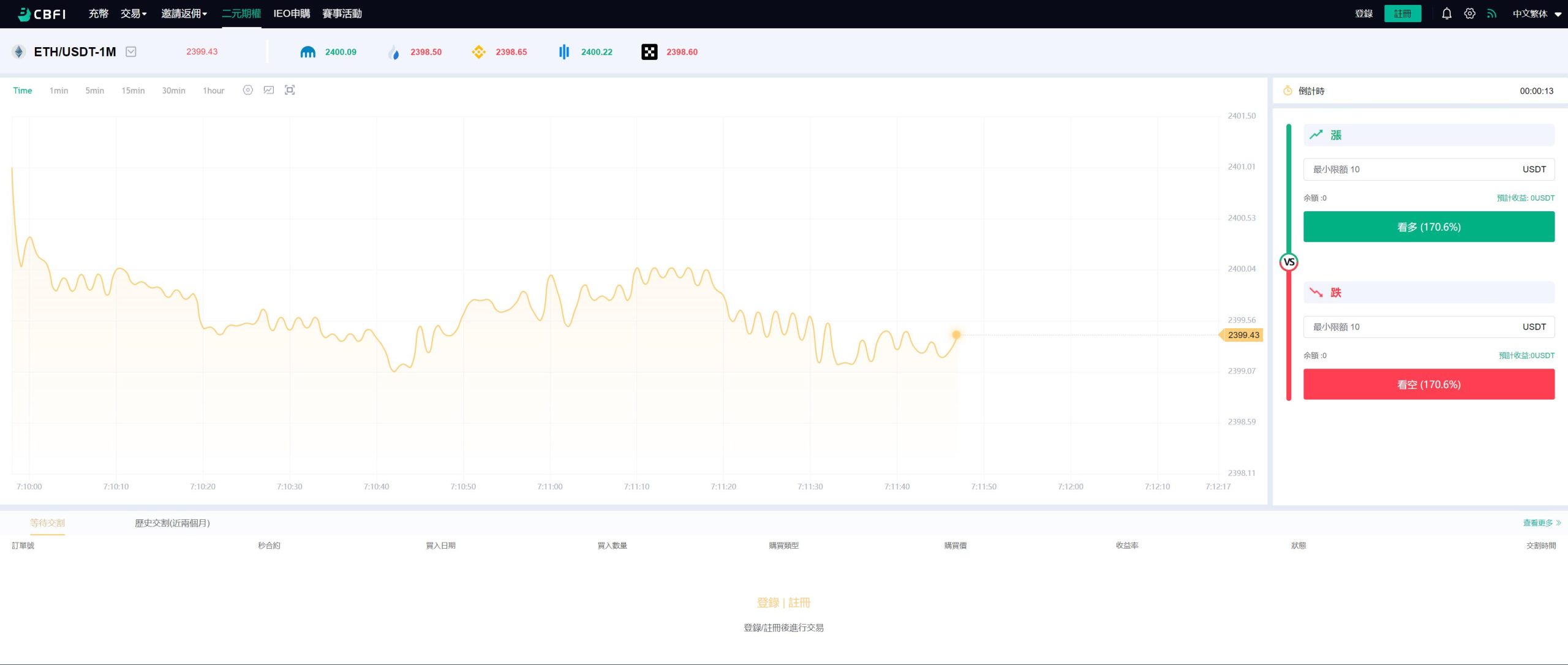多语言交易所系统源码-五国语言区块链交易所源码图11
