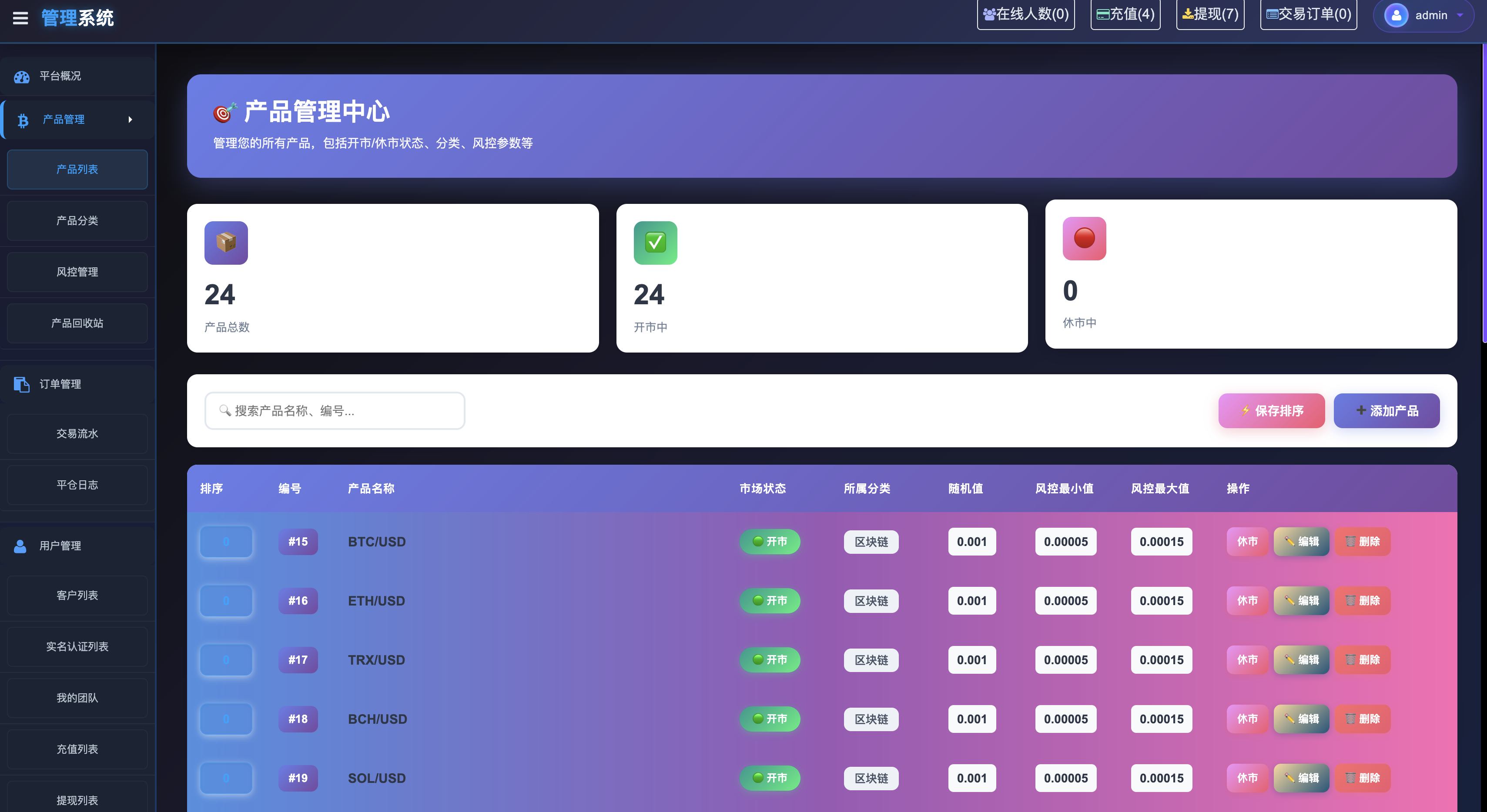 投资理财秒合约源码-24国语言微交易所源码-大宗商品微交易源码图12