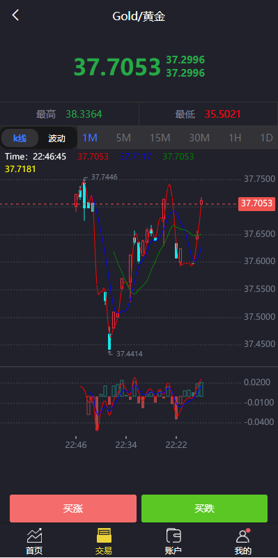 外汇交易所源码-微盘微交易所源码-数字资产交易所源码图9