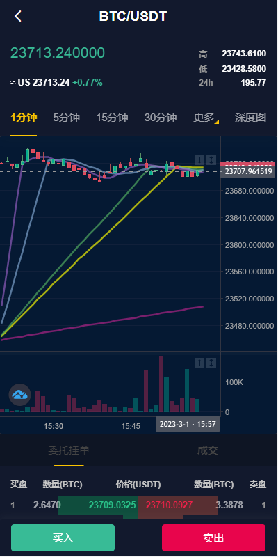 纯Java交易所源码-永续币币交易所源码图2