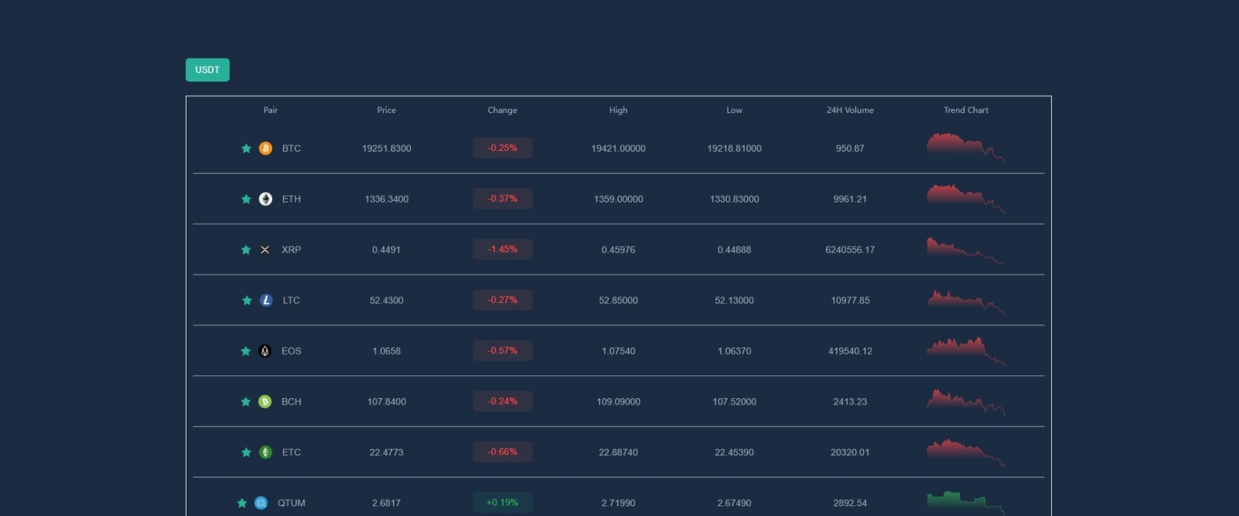 多语言交易所源码图15