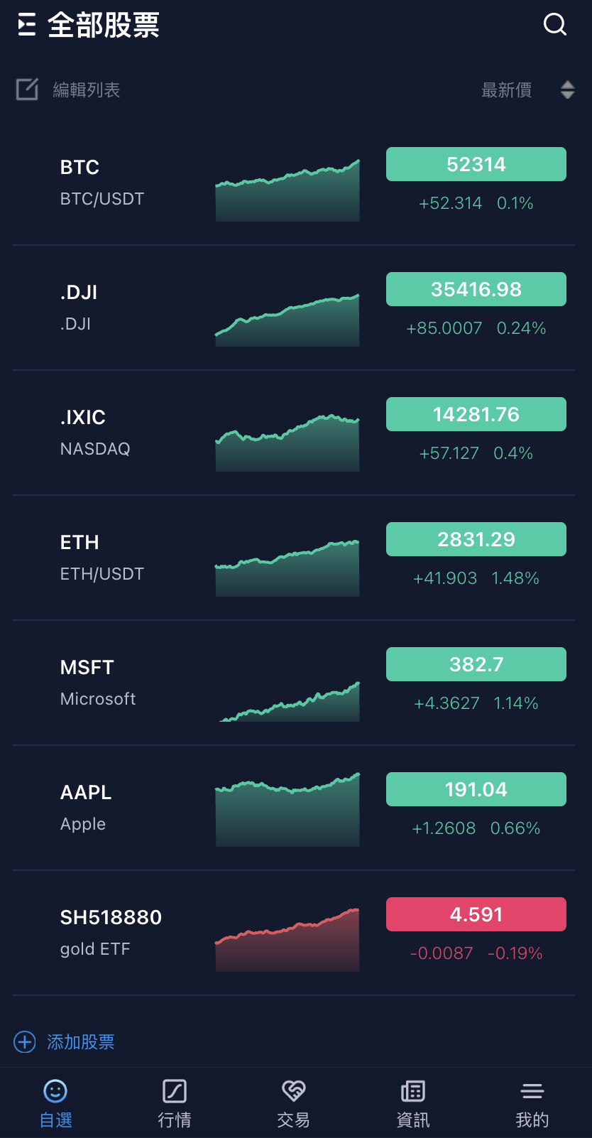 Java区块链交易所源码-多语言股票交易所源码图16