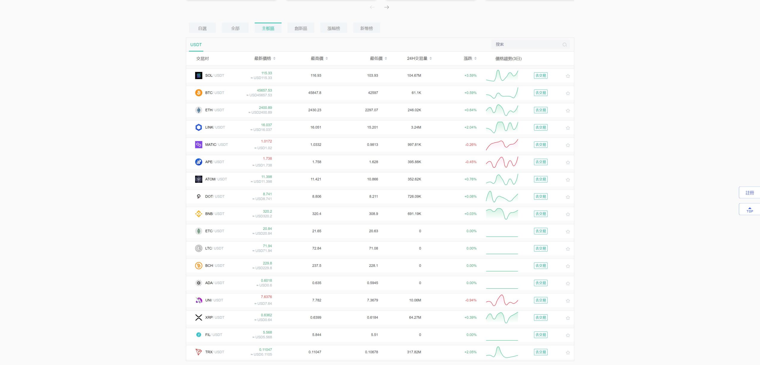 多语言交易所系统源码-五国语言区块链交易所源码图3