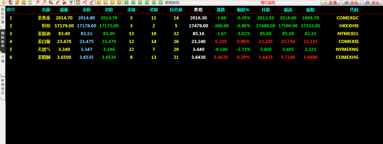 博易大师资管软件-信管家配资软件源码-通达信配资平台源码图3