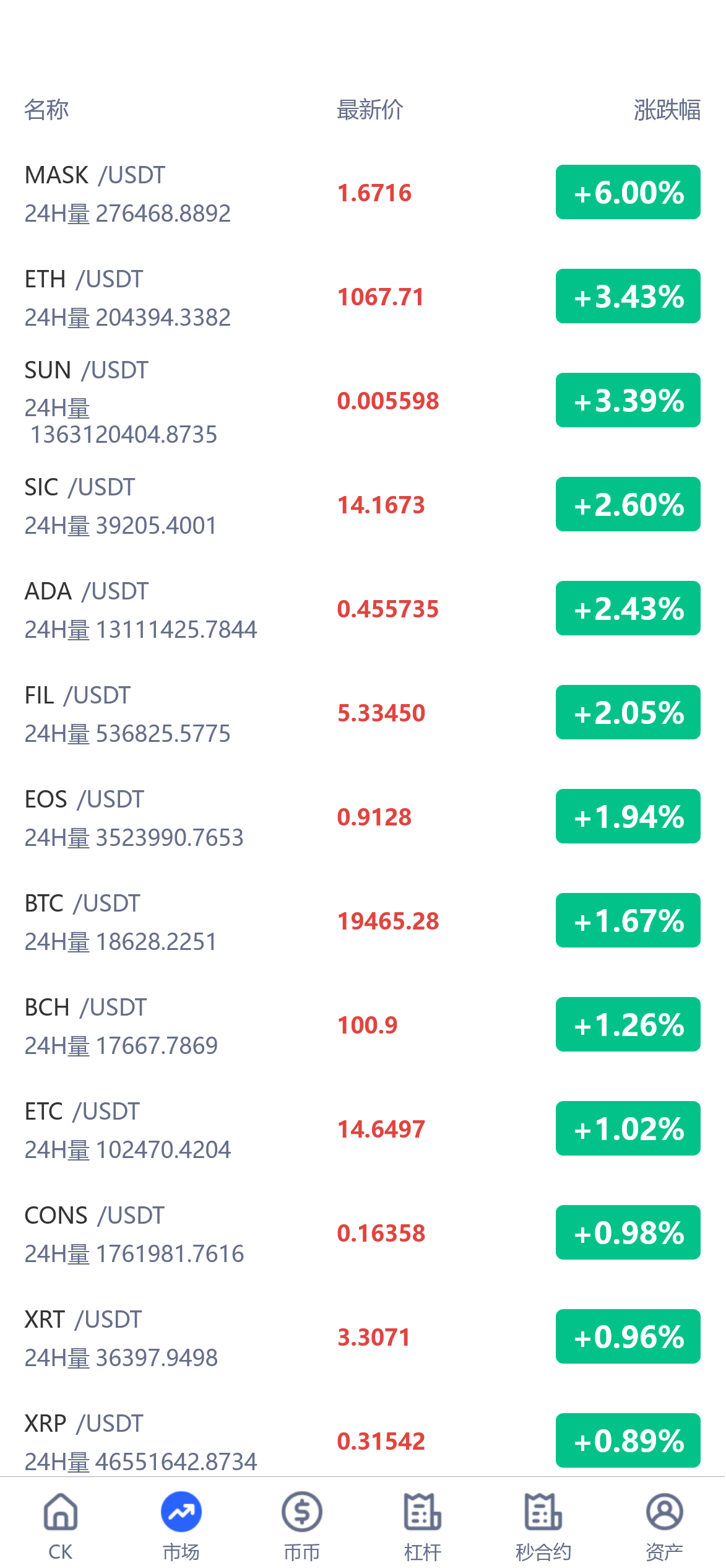 多语言数字货币交易所-九国语言交易所源码图3