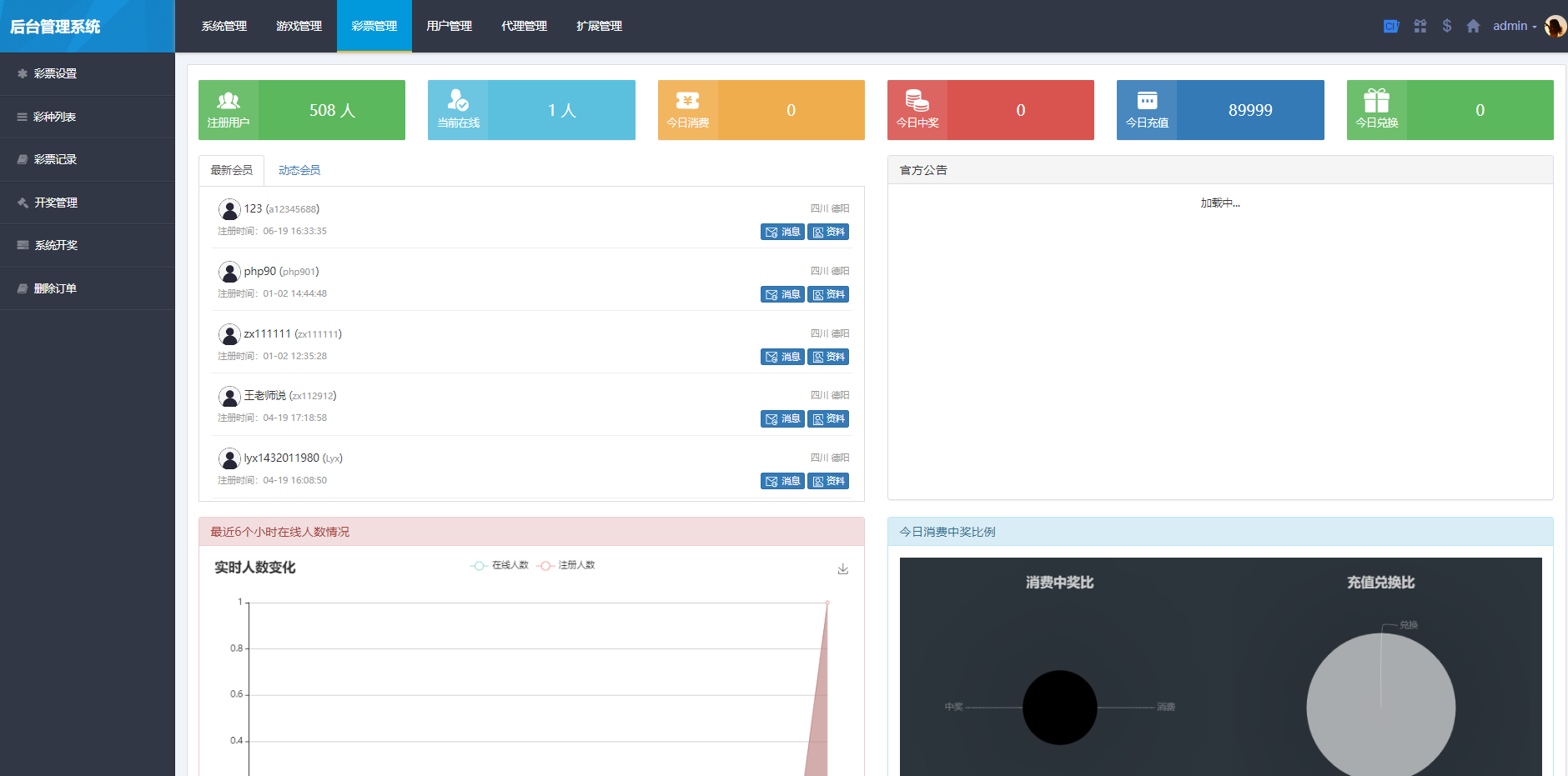 时时彩彩票合买源码-彩票合买系统源码图4