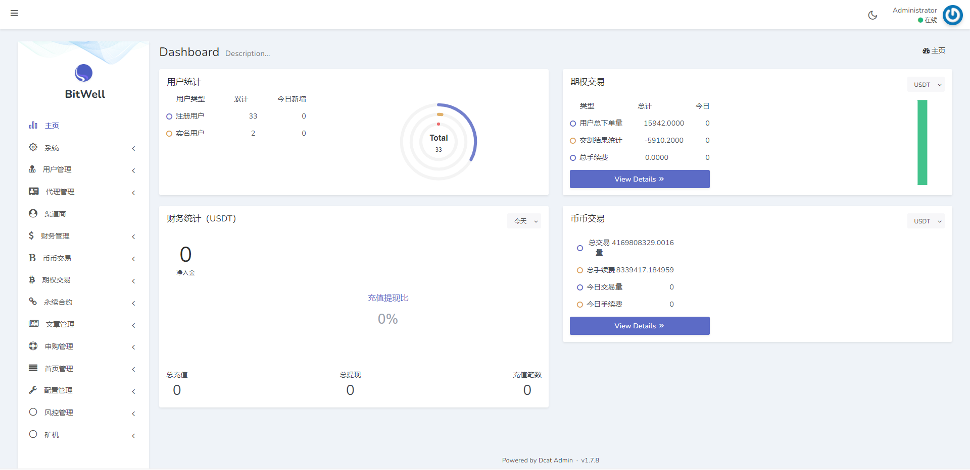 多语言交易所系统源码-15国语言交易所源码图4