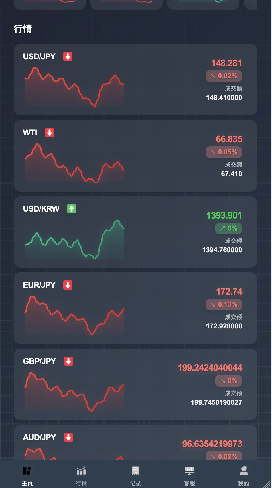 海外多语言微交易所源码-九国语言微交易所源码图4