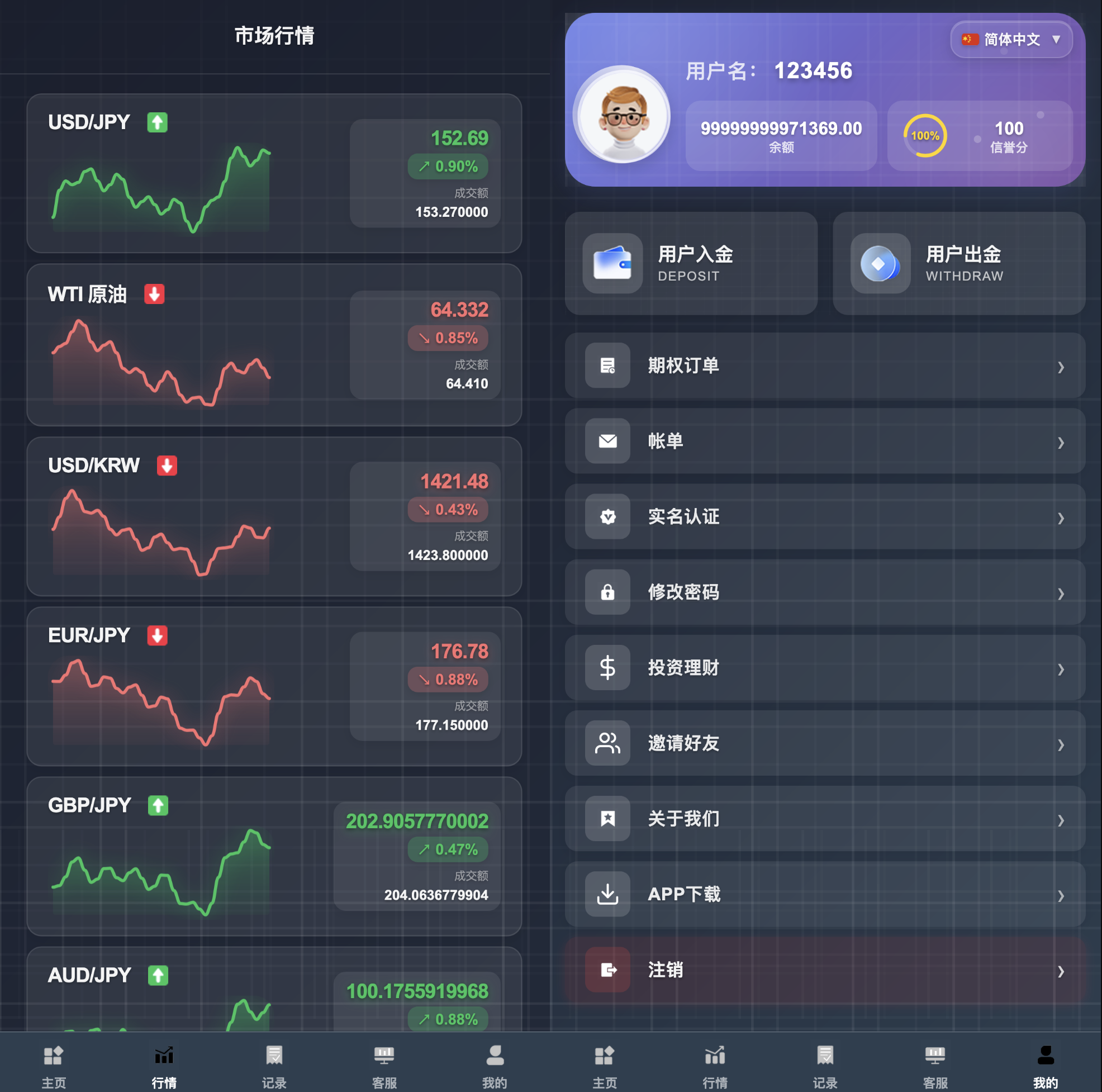 投资理财秒合约源码-24国语言微交易所源码-大宗商品微交易源码图4