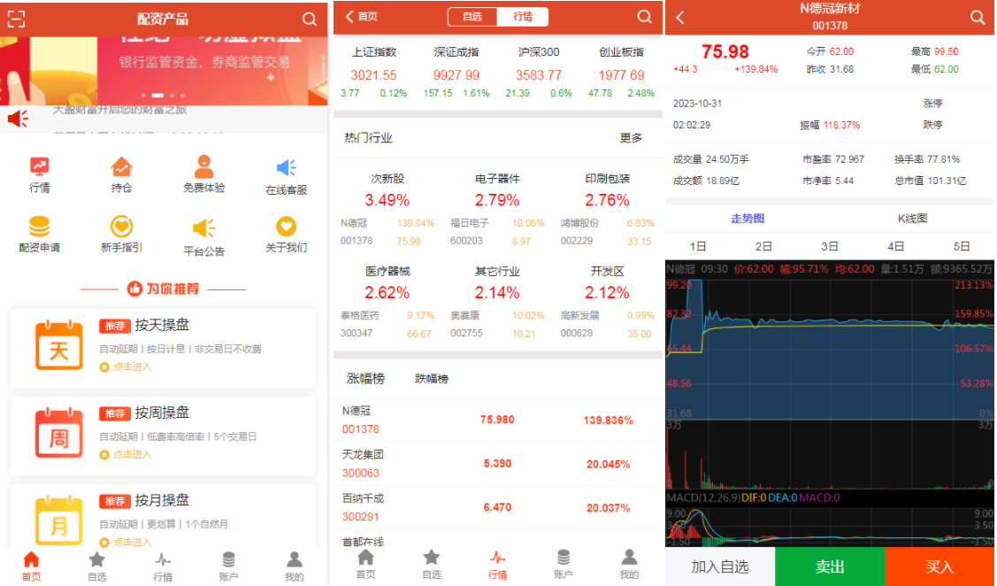 全新配资平台系统源码 股票配资源码-策略系统K线图完美展示支持打包APP