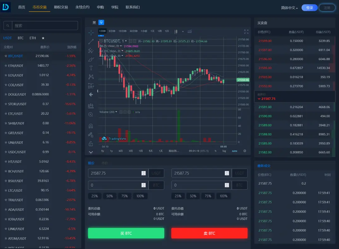 多语言交易所源码-19国语言区块链交易所源码图5