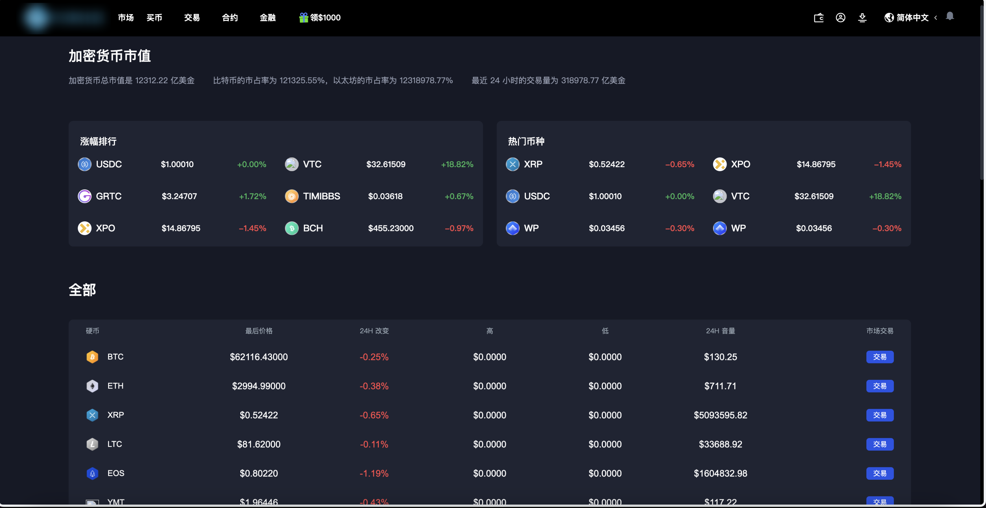 多语言交易所源码-八国语言区块链交易所源码图5
