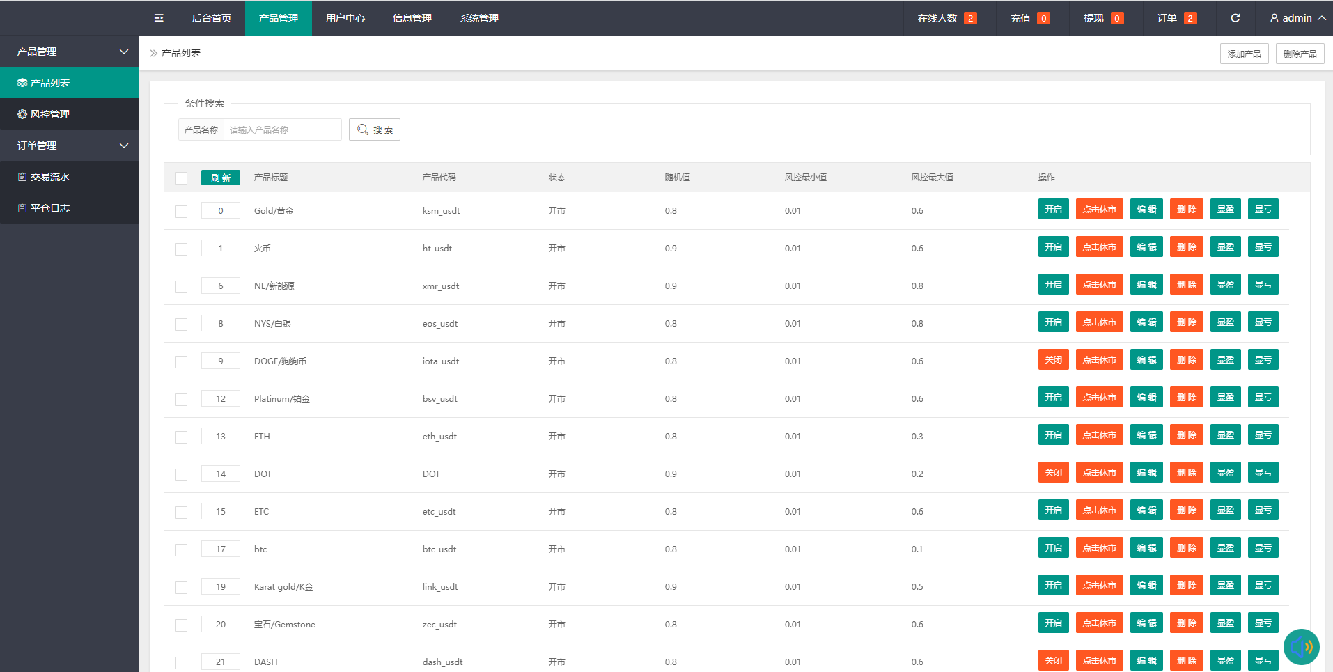 外汇交易所源码-微盘微交易所源码-数字资产交易所源码图17