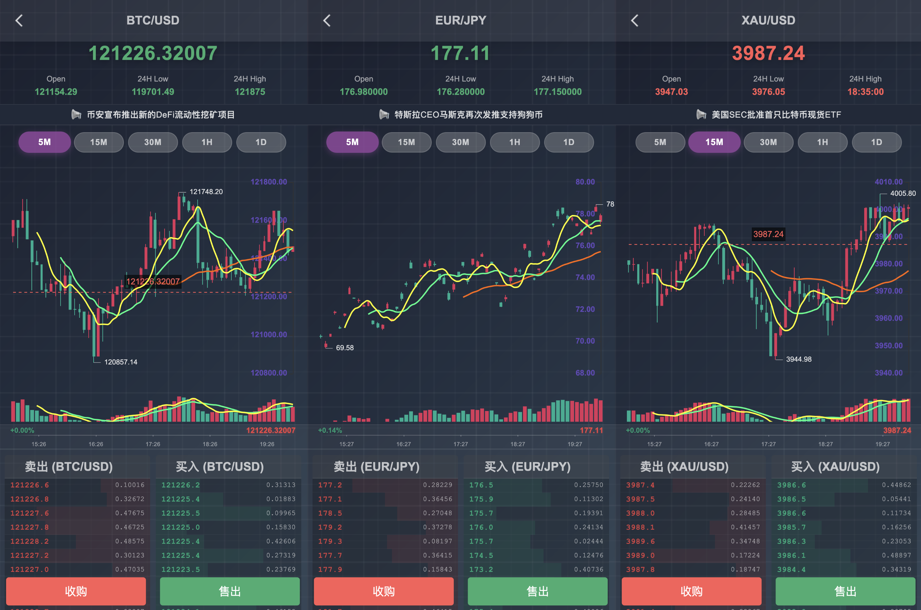 投资理财秒合约源码-24国语言微交易所源码-大宗商品微交易源码图5