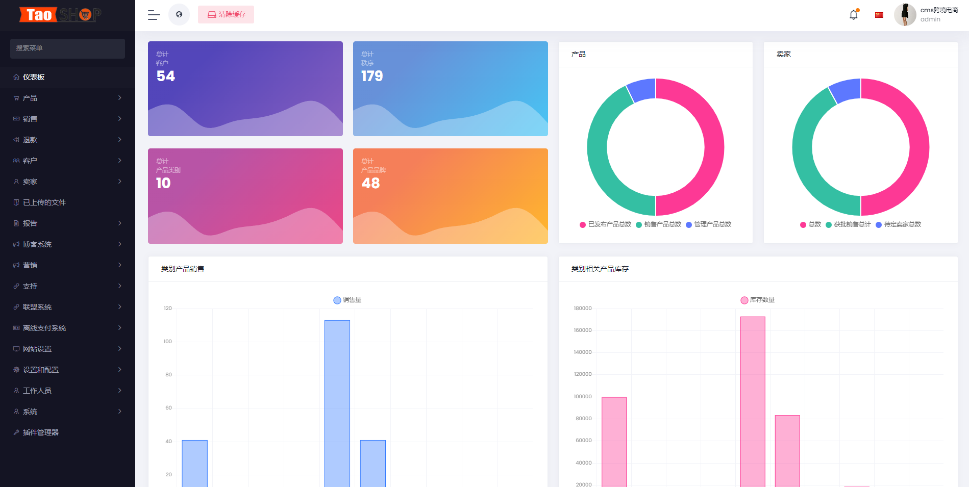 二开版跨境电商系统-多语言海外跨境电商源码图4