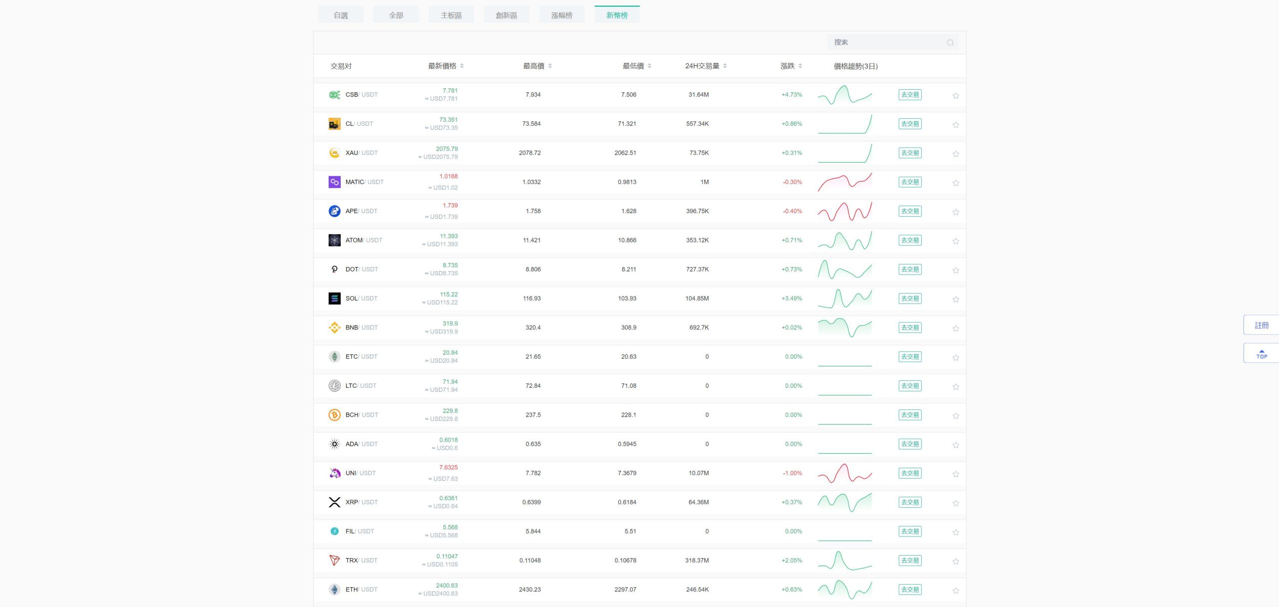 多语言交易所系统源码-五国语言区块链交易所源码图6