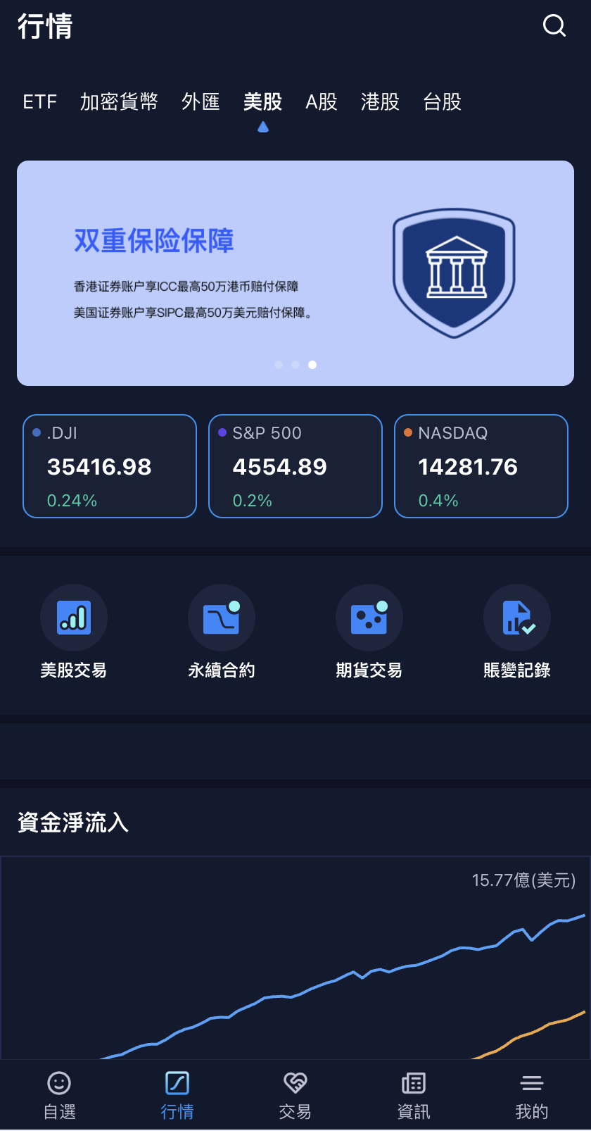 Java区块链交易所源码-多语言股票交易所源码图6