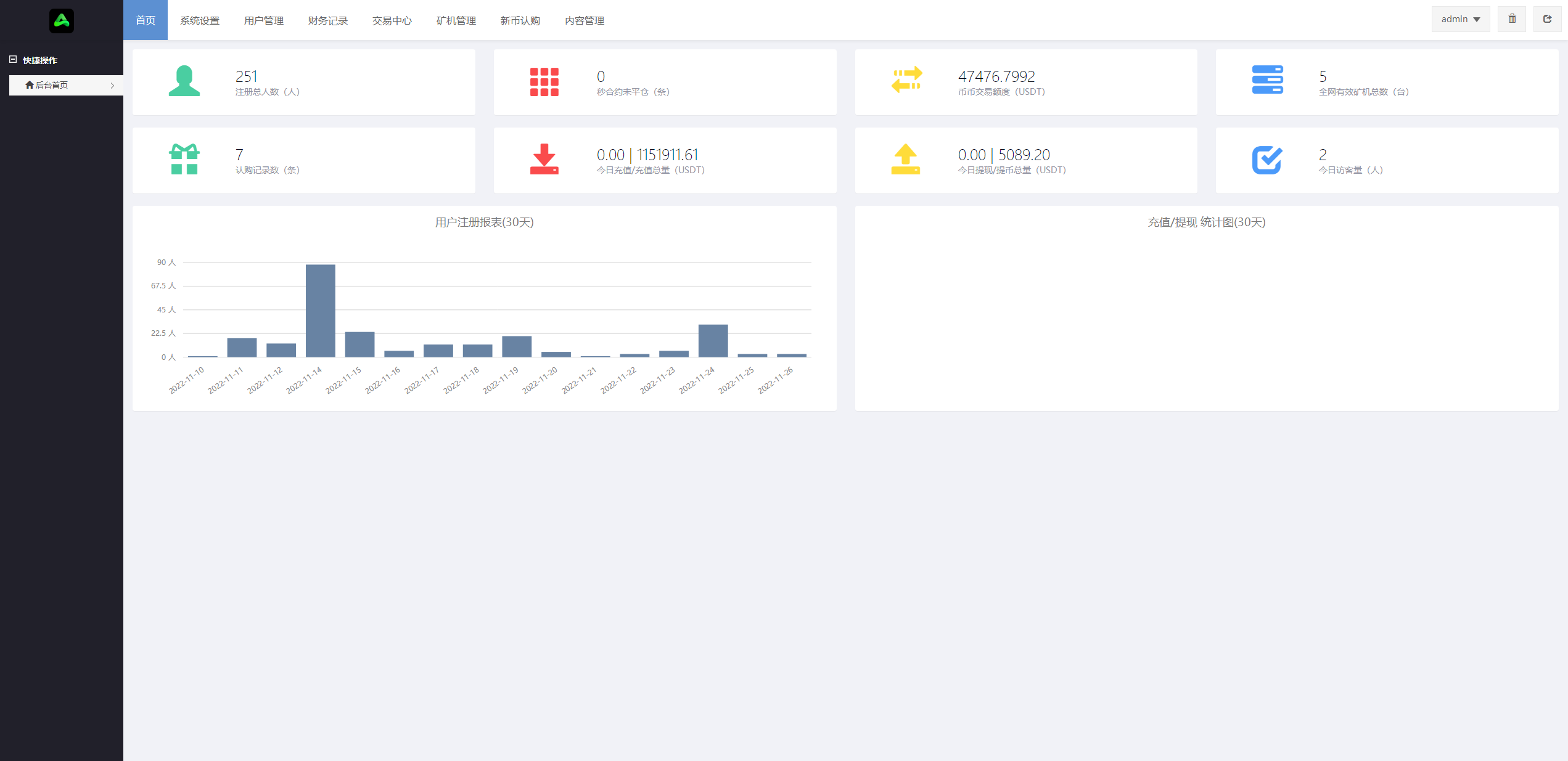 八国语言交易所源码-多语言区块链交易所源码-秒合约矿机交易所源码图7