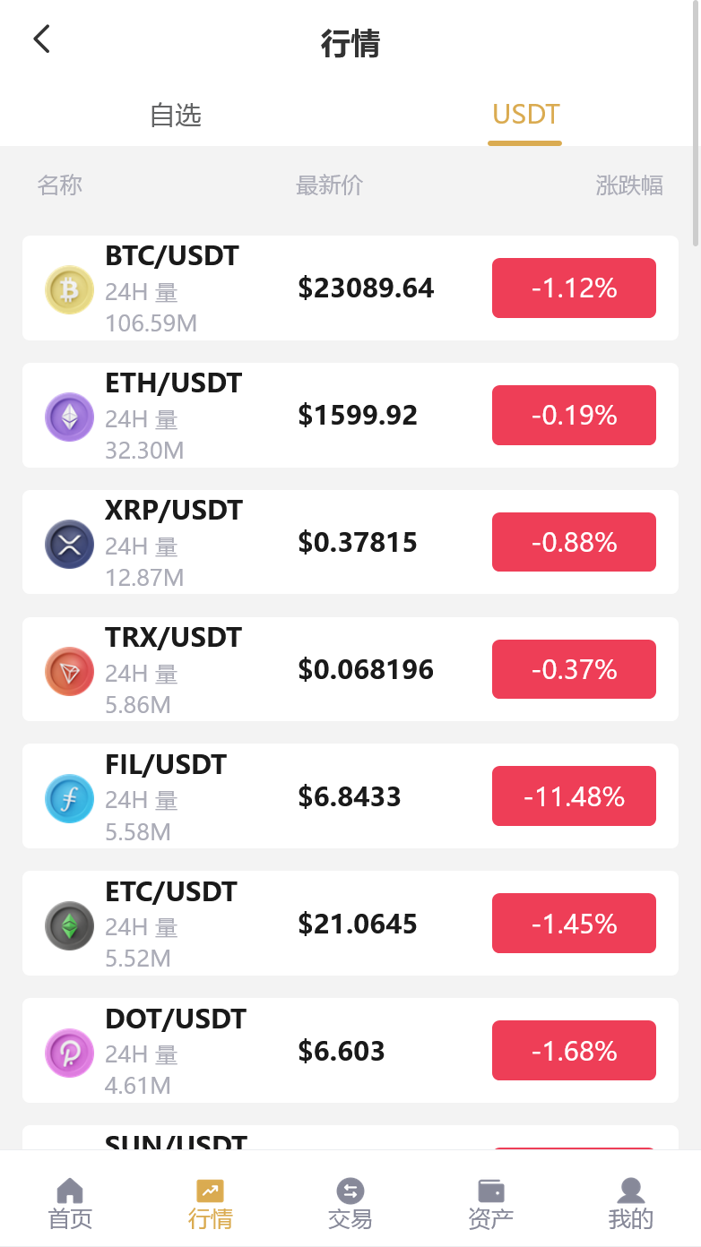 多语言区块链交易所源码-12国语言交易所源码图10