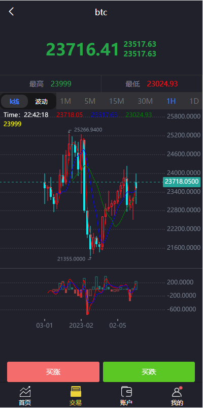 外汇交易所源码-微盘微交易所源码-数字资产交易所源码图3