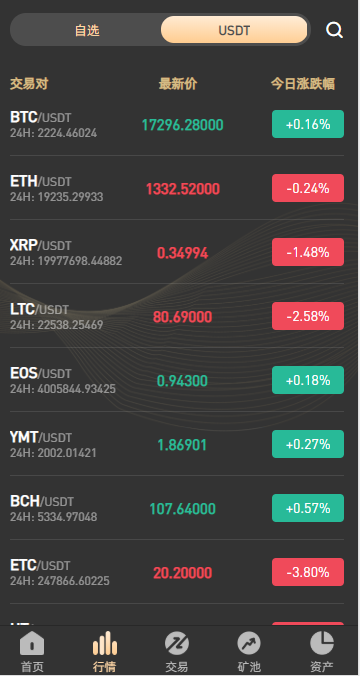 vue版多语言区块链交易所源码-八国语言交易所源码图7