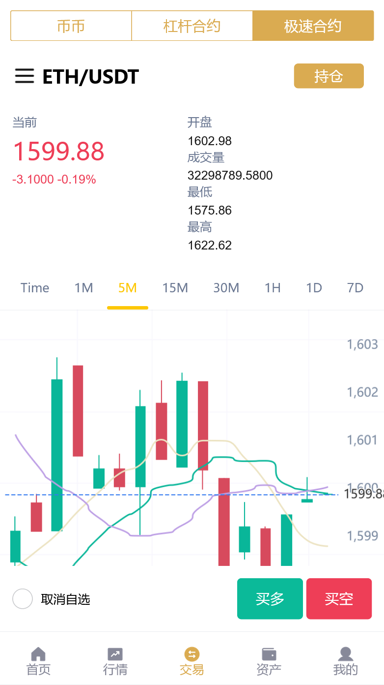 多语言区块链交易所源码-12国语言交易所源码图11