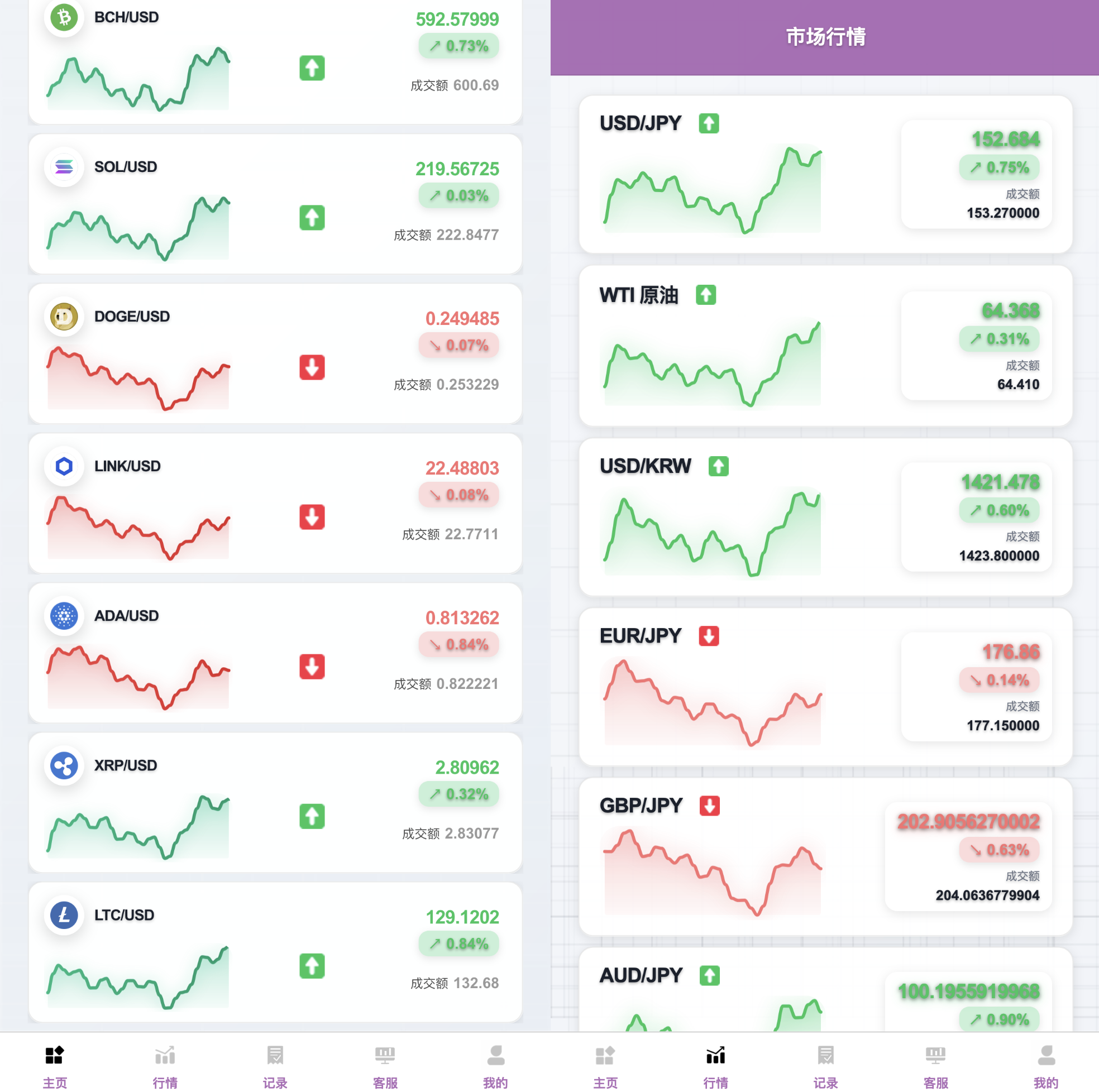 投资理财秒合约源码-24国语言微交易所源码-大宗商品微交易源码图9