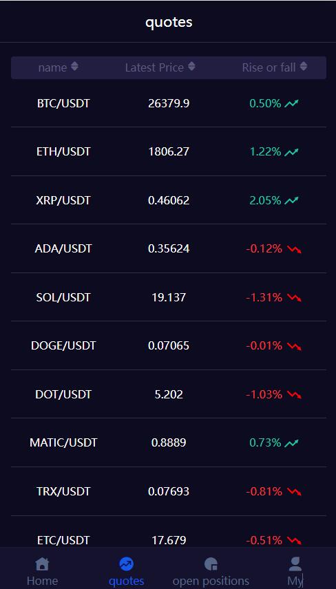 .net区块链交易所源码-多语言微盘交易源码-微交易系统源码图7