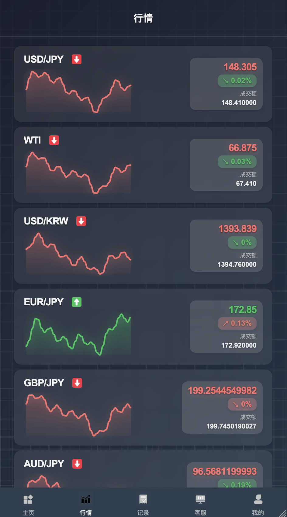 海外多语言微交易所源码-九国语言微交易所源码图1