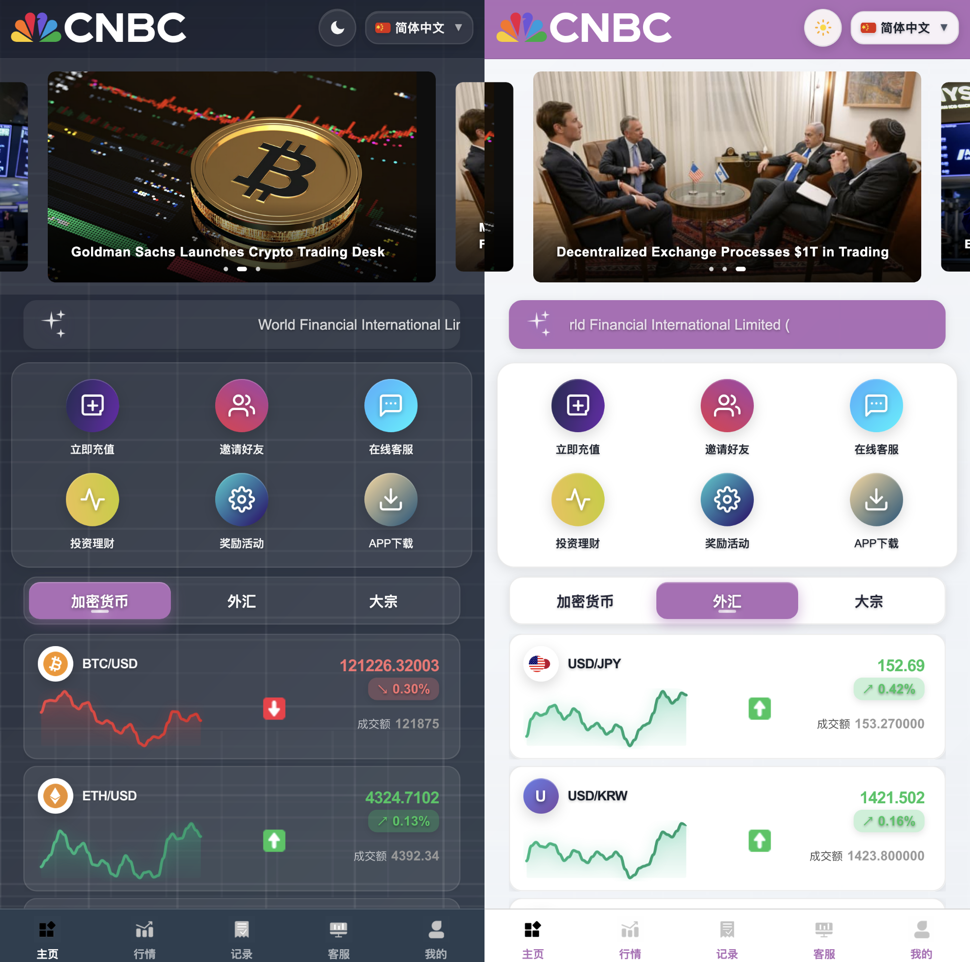投资理财秒合约源码-24国语言微交易所源码-大宗商品微交易源码图1