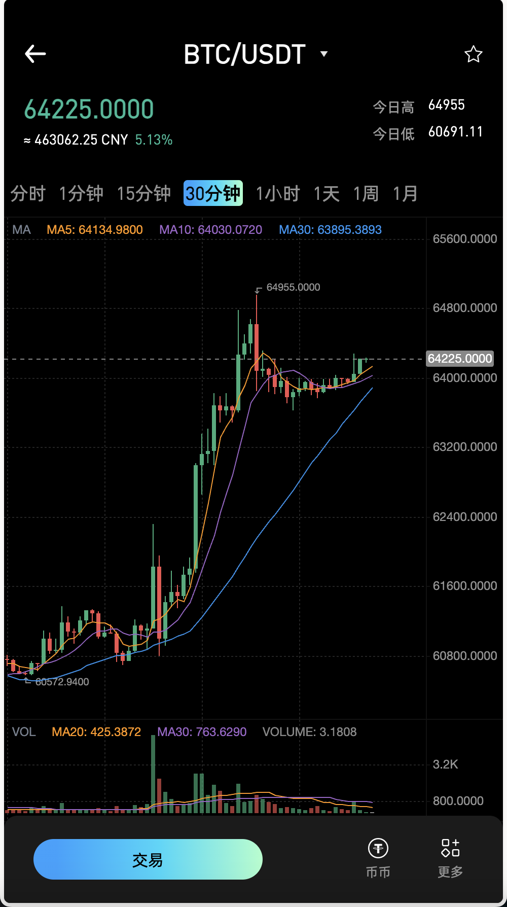 高仿okx区块链交易所源码-十语言交易所系统源码图15