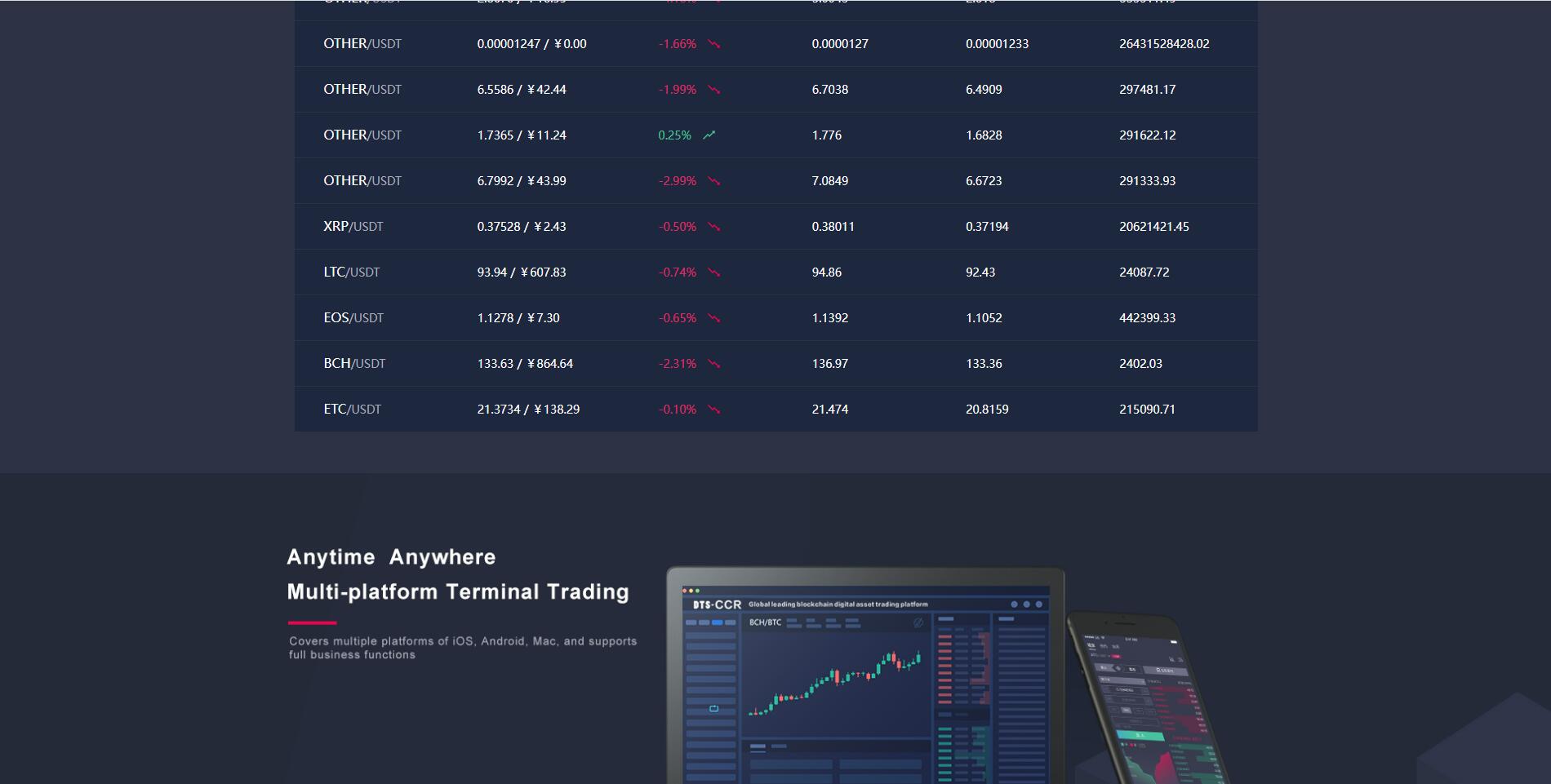 纯Java交易所源码-永续币币交易所源码图16