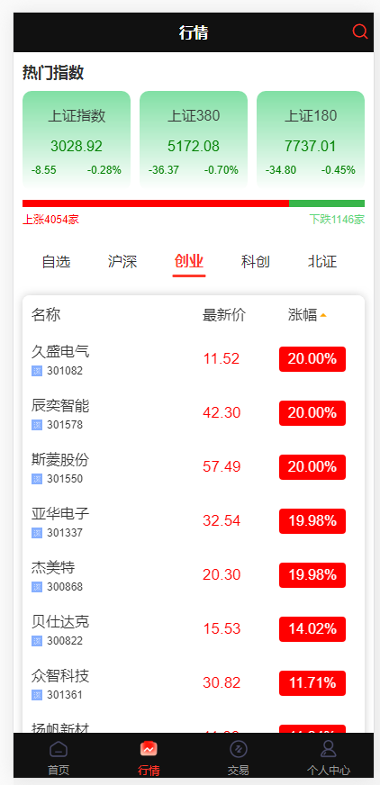 投资理财股票基金源码图2