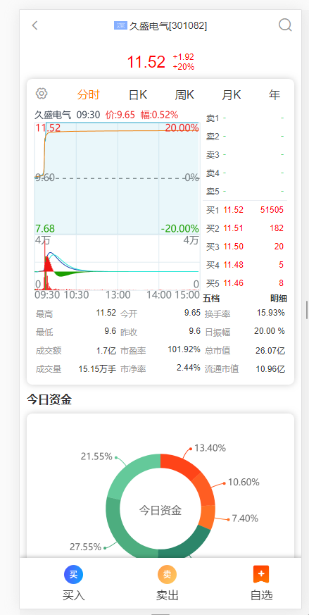 投资理财股票基金源码图3